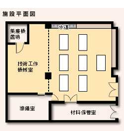 技術研修室の平面図