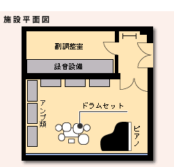 音楽スタジオ1と復調整室の施設平面図